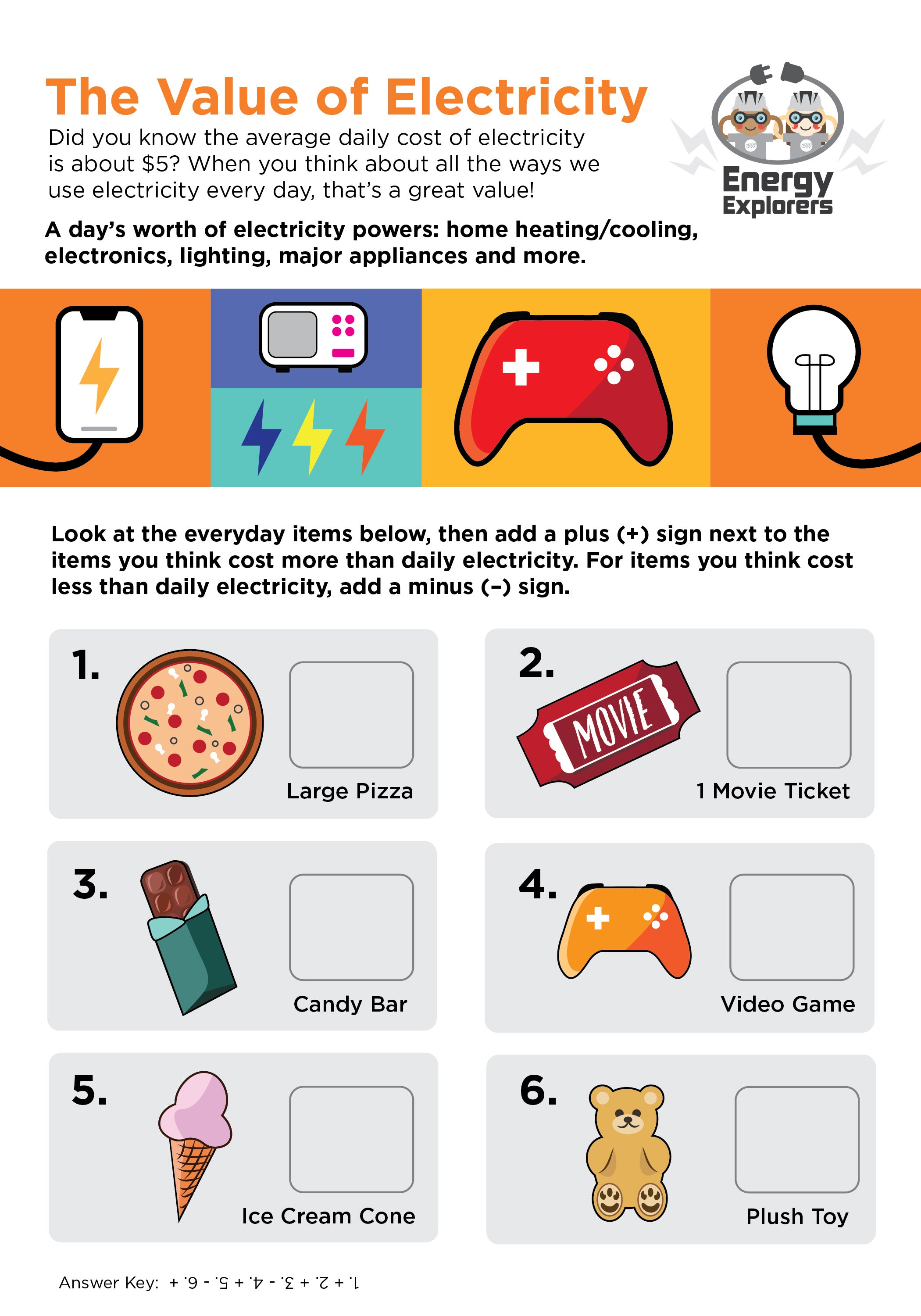 value of electricity